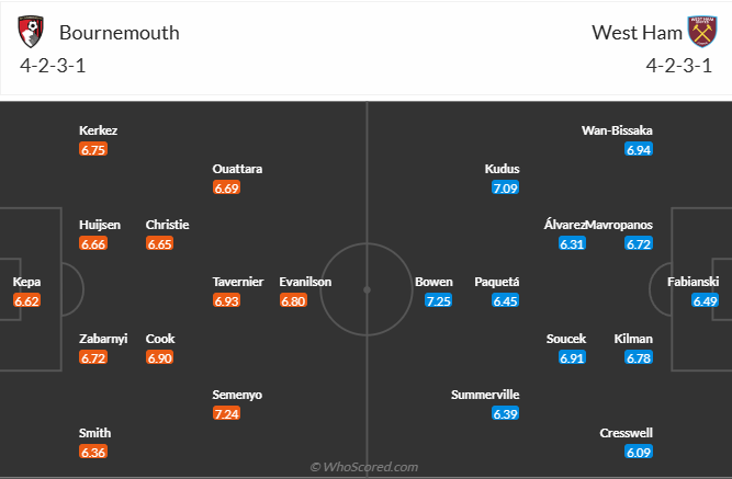 nhan-dinh-soi-keo-bournemouth-vs-west-ham-united-vao-03h00-ngay-17-12-2024-3