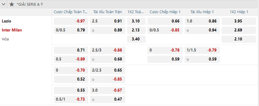 nhan-dinh-soi-keo-lazio-vs-inter-milan-vao-02h45-ngay-17-12-2024-2