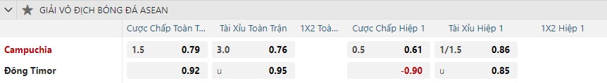 nhan-dinnh-soi-keo-campuchia-vs-timor-leste-vao-17h45-ngay-17-12-2024-2
